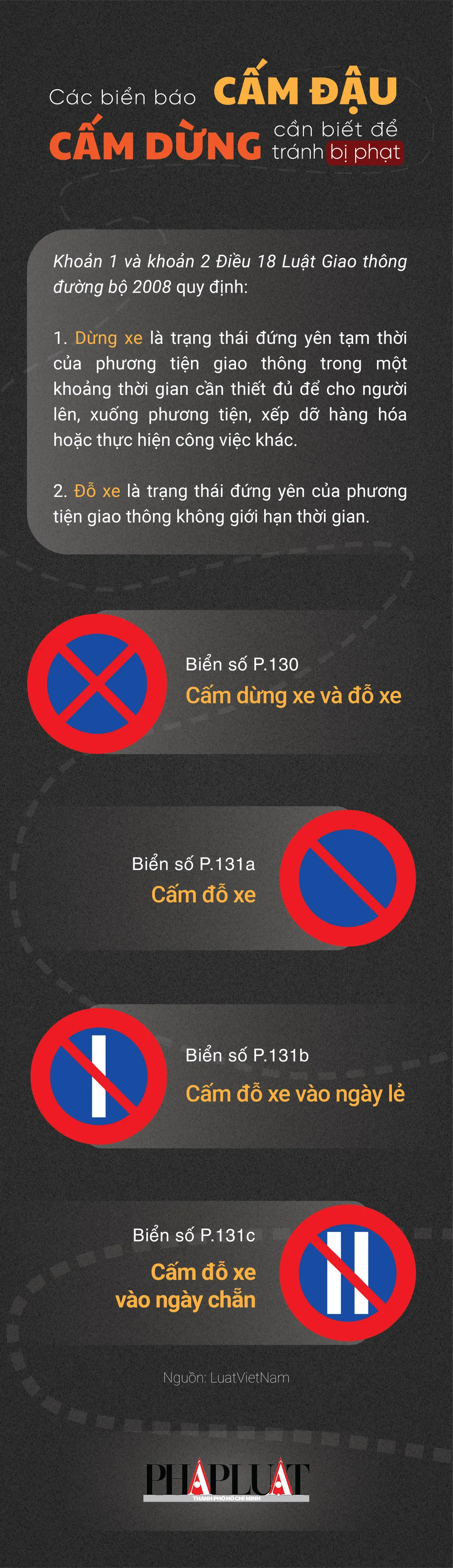 Các biển báo cấm dừng, cấm đỗ xe cần biết để tranh bị phạt nguội