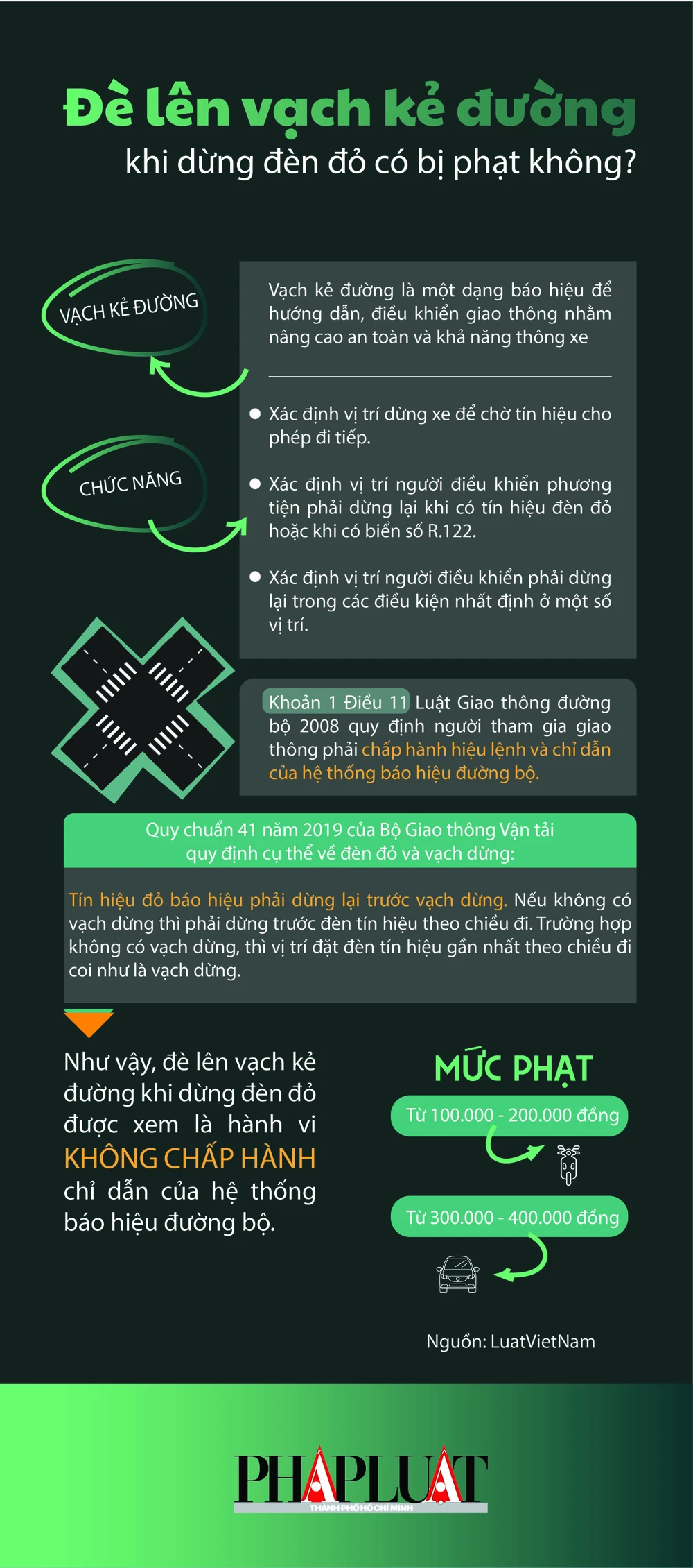 Đè lên vạch kẻ đường khi đèn đỏ có bị phạt không?