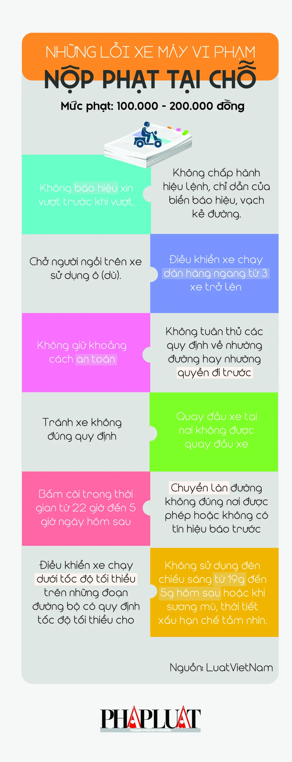 Những lỗi vi phạm xe máy được nộp phạt tại chỗ