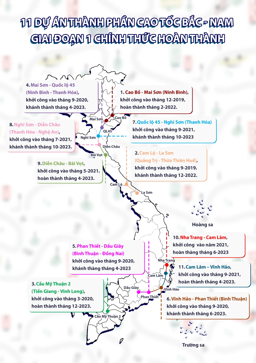 11 dự án thành phần cao tốc Bắc - Nam giai đoạn 1 chính thức hoàn thành