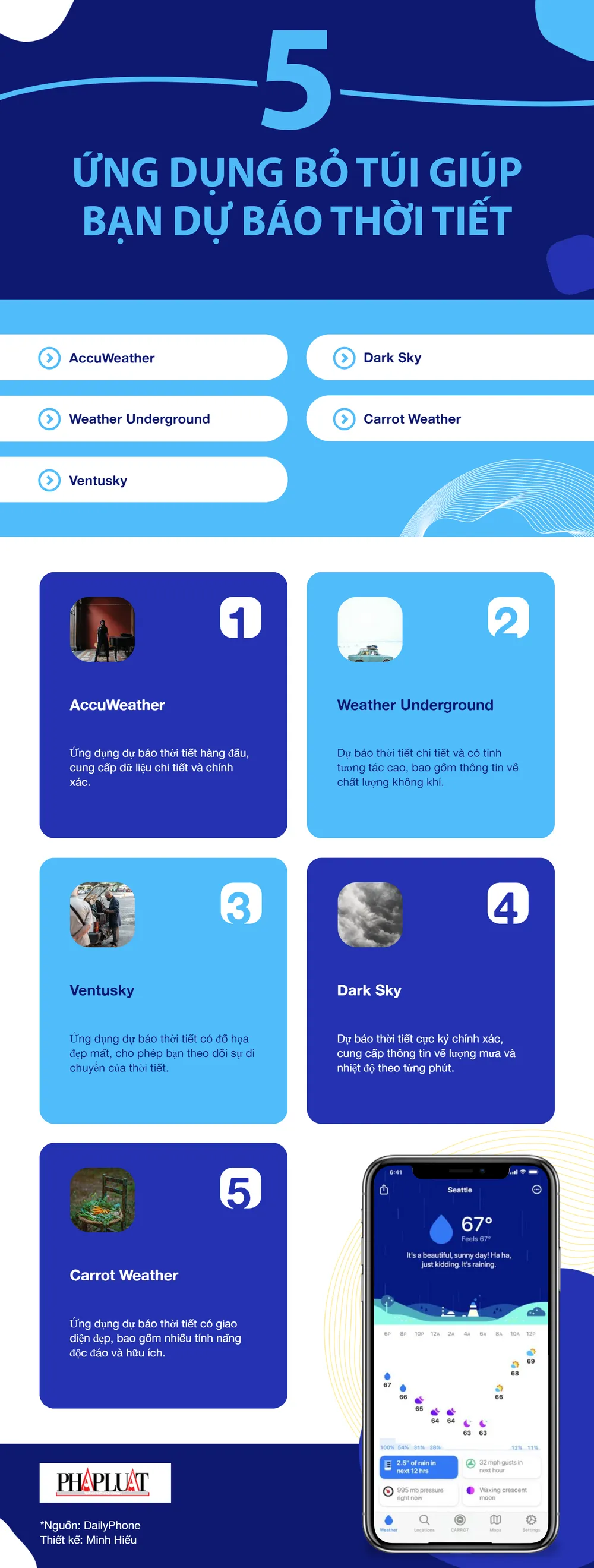 5 Ứng dụng bỏ túi giúp bạn dự báo được thời tiết