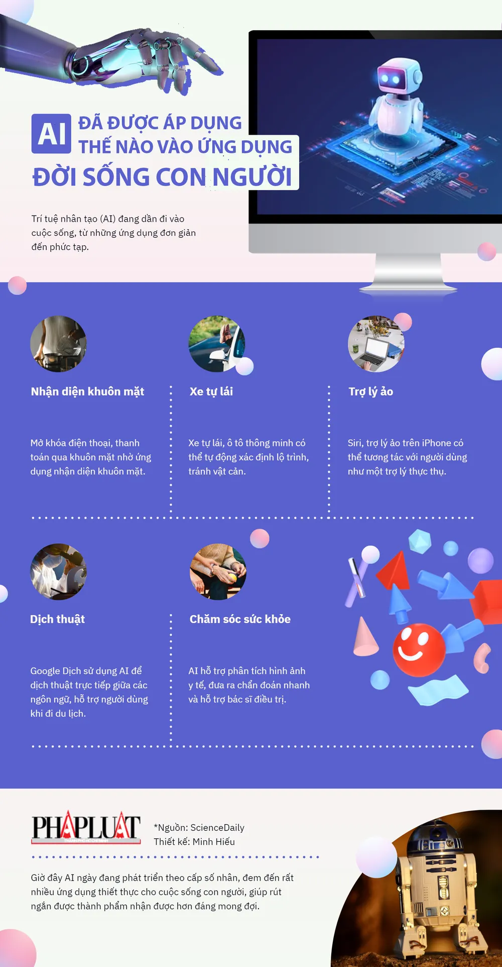 AI đã được áp dụng thế nào vào ứng dụng đời sống con người