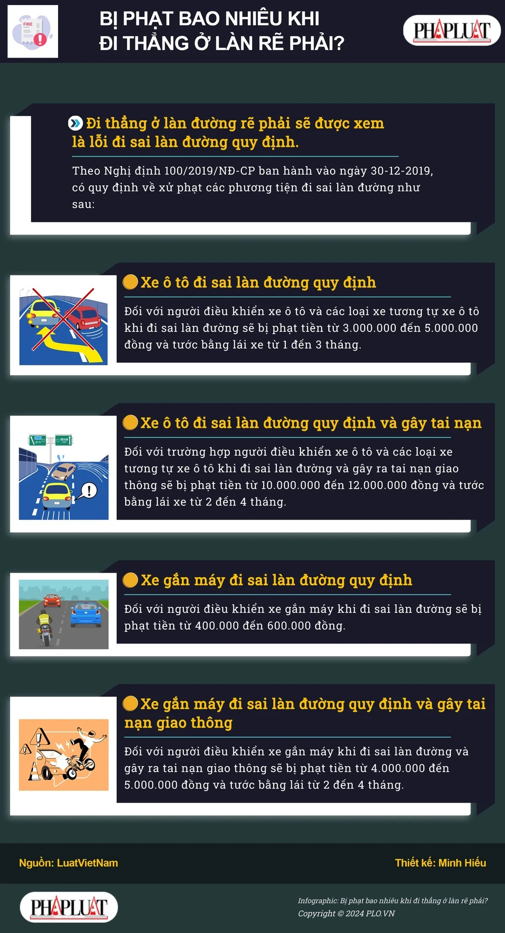 Bị phạt bao nhiêu khi đi thẳng ở làn rẽ phải?