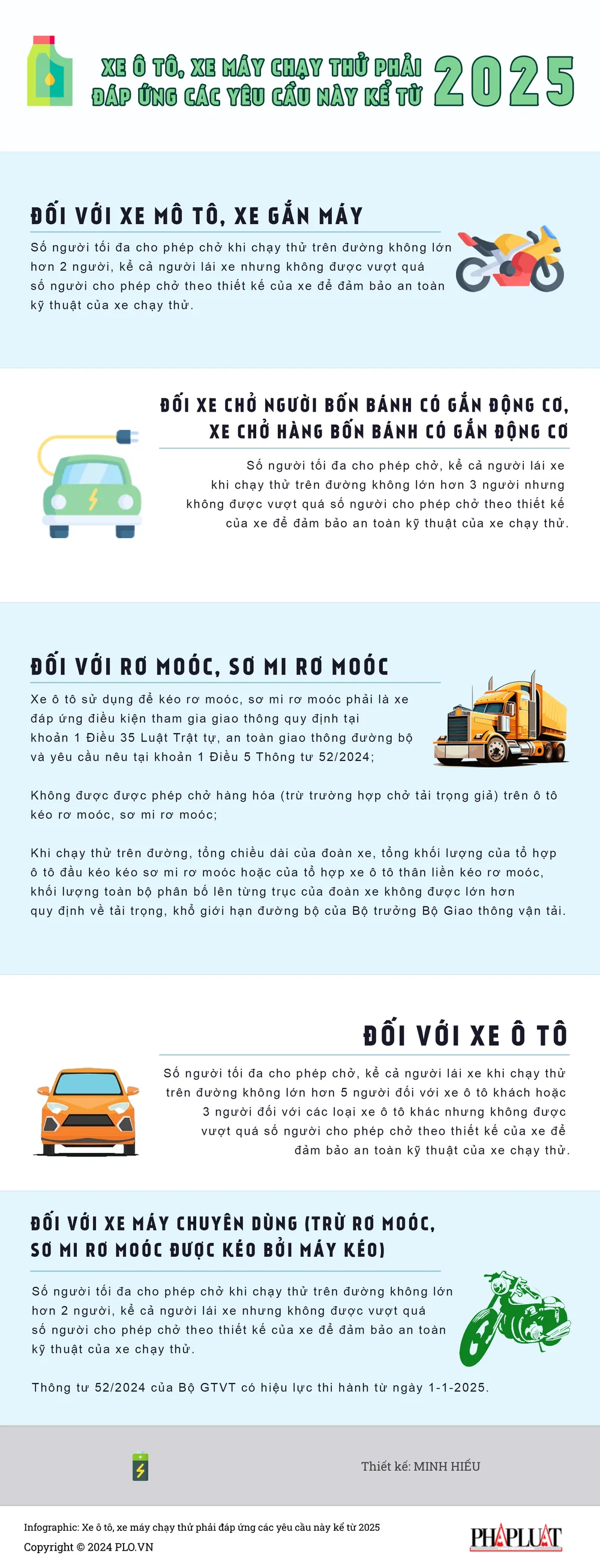 Xe ô tô, xe máy chạy thử phải đáp ứng các yêu cầu này kể từ 2025