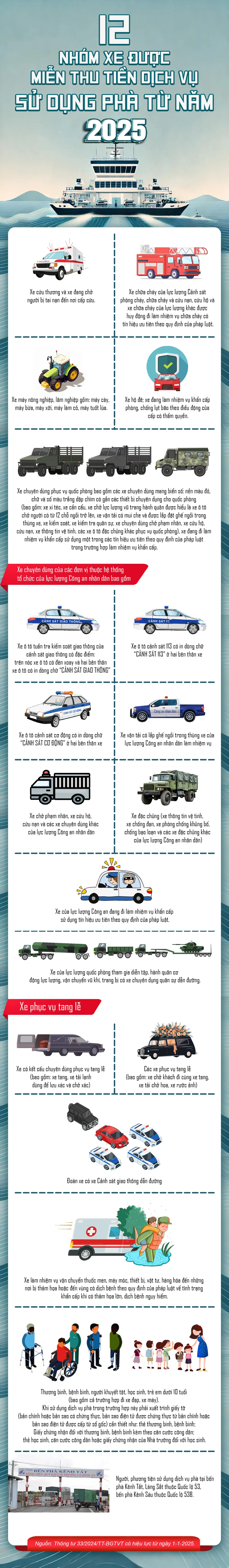 12 nhóm xe được miễn thu tiền dịch vụ sử dụng phà từ năm 2025