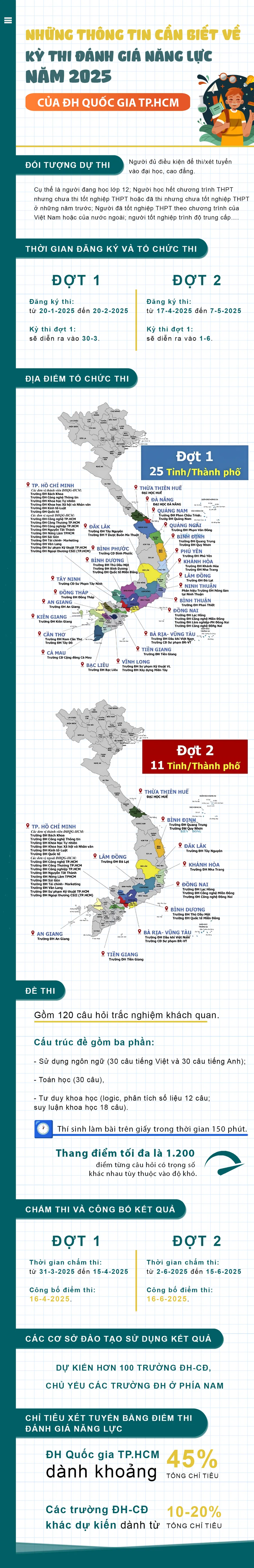 Những thông tin cần biết về Kỳ thi đánh giá năng lực năm 2025 của ĐH Quốc gia TP.HCM