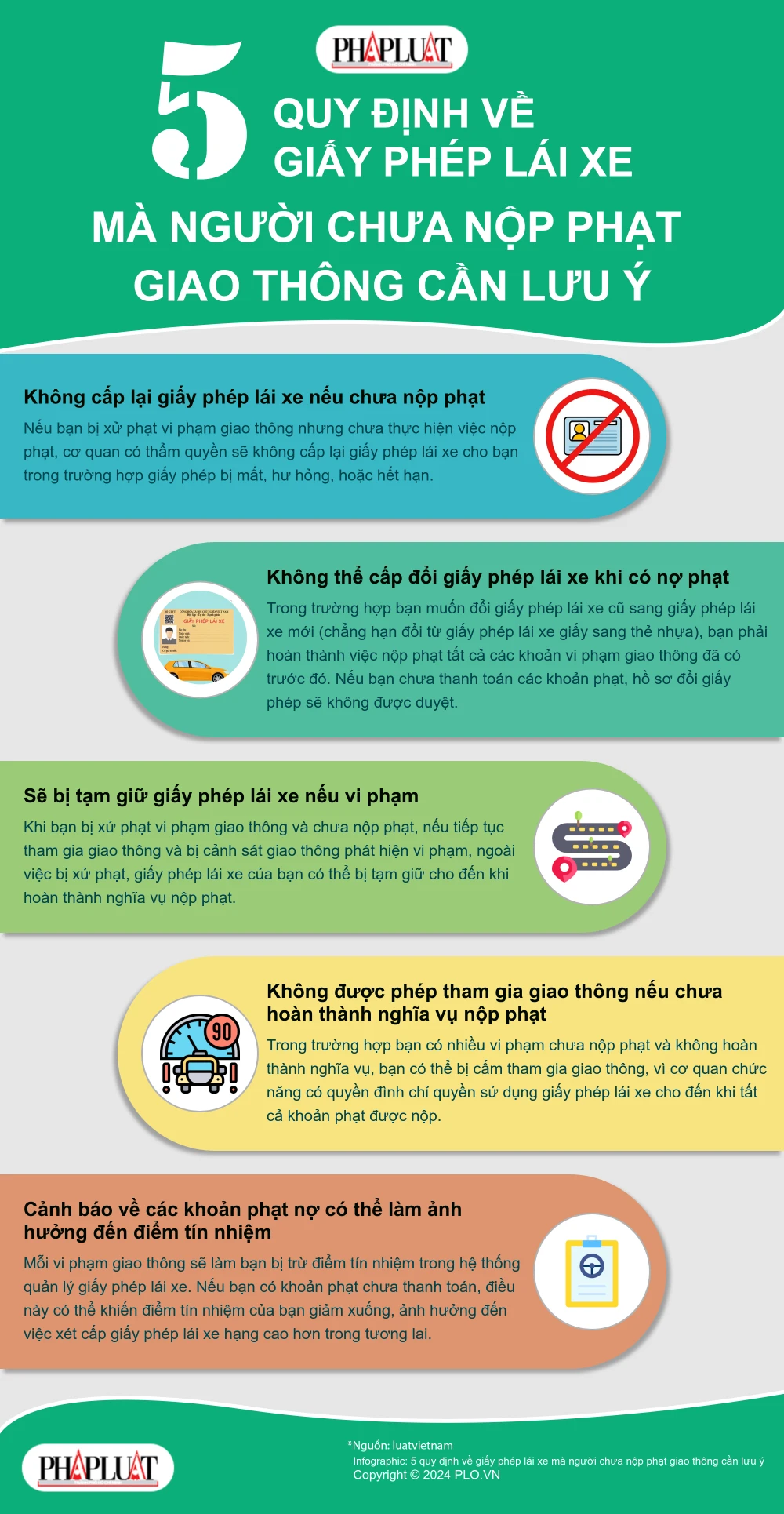 5 quy định về giấy phép lái xe mà người chưa nộp phạt giao thông cần lưu ý