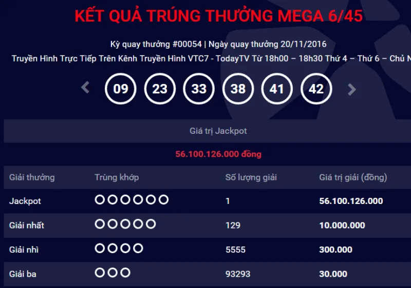  Có thêm người trúng giải Jackpot hơn 56 tỉ đồng ảnh 1