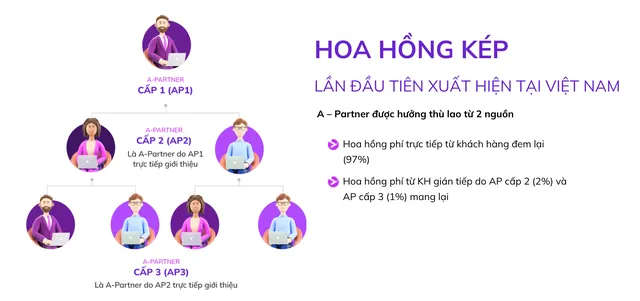Chương trình A - Partner tại Chứng khoán An Bình. Chương trình A - Partner tại Chứng khoán An Bình.