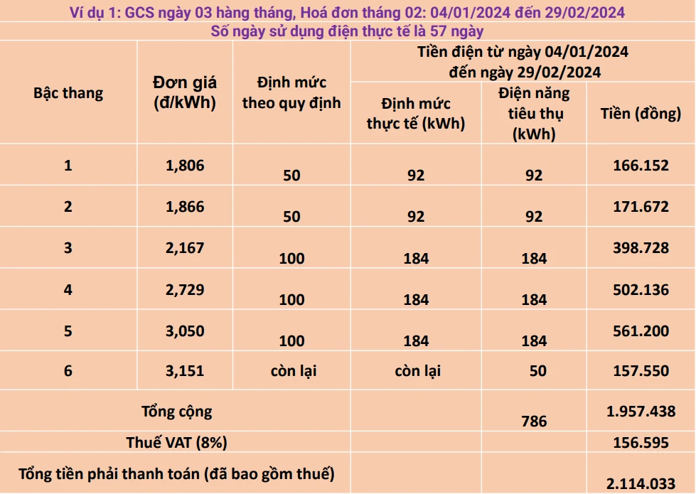EVNHANOI dẫn ví dụ minh họa về cách tính tiền điện trong tháng 2. ảnh 2.png
