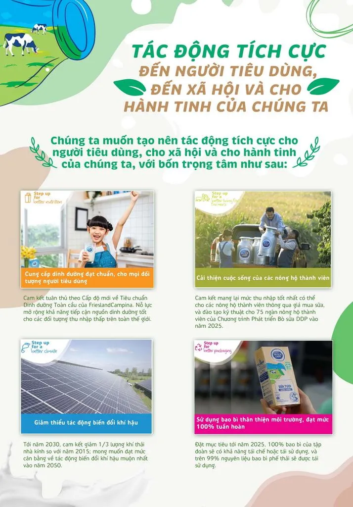 FrieslandCampina Việt Nam công bố Chiến lược Phát triển Bền vững với 4 trọng tâm chính hướng đến việc cung cấp nguồn dinh dưỡng đạt chuẩn và nuôi dưỡng hành tinh tốt đẹp hơn. FrieslandCampina Việt Nam công bố Chiến lược Phát triển Bền vững với 4 trọng tâm chính hướng đến việc cung cấp nguồn dinh dưỡng đạt chuẩn và nuôi dưỡng hành tinh tốt đẹp hơn.