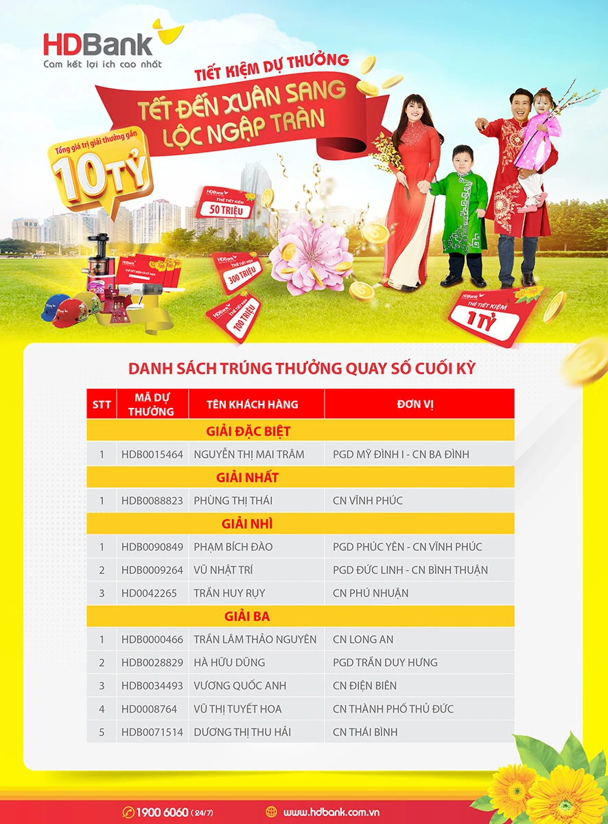 Danh sách khách hàng trúng thưởng của đợt quay số ngày 6-3-2023
