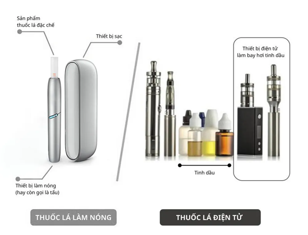 Các sản phẩm thuốc lá thế hệ mới đang hiện diện tại thị trường Việt Nam