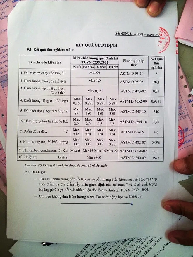 Kết quả giám định hàm lượng nước cao gấp nhiều lần trong 4 xe bồn chở dầu FO bị công an bắt giữ. Kết quả giám định hàm lượng nước cao gấp nhiều lần trong 4 xe bồn chở dầu FO bị công an bắt giữ.