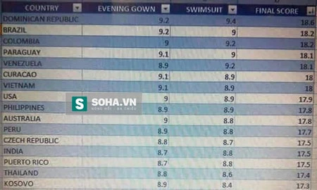 Phạm Hương, Phạm Thị Hương, Hoa hậu, Hoa hậu Hoàn vũ