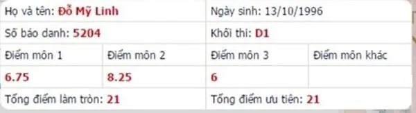 Điểm thi Đại học của tân hoa hậu. Ảnh:FB