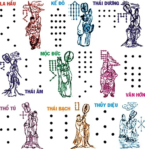 xem sao hạn 2017 và cúng sao giải hạn