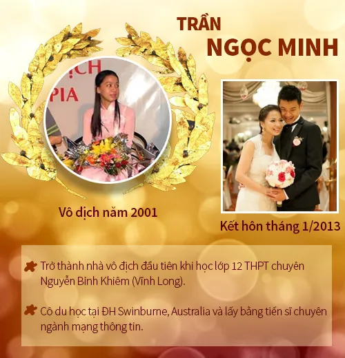 16 &#34;gương mặt vàng&#34; từng vô địch chung kết Olympia - 1