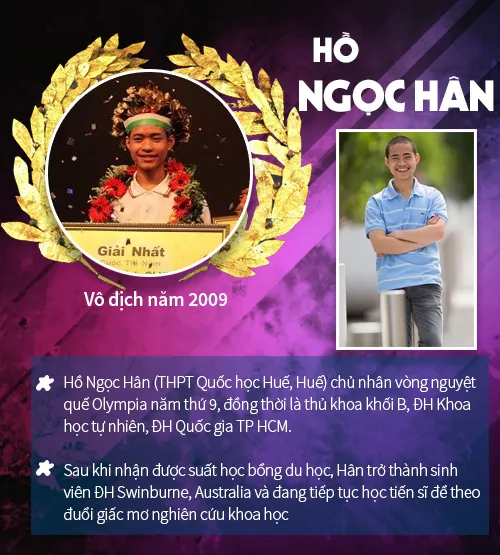 16 &#34;gương mặt vàng&#34; từng vô địch chung kết Olympia - 2