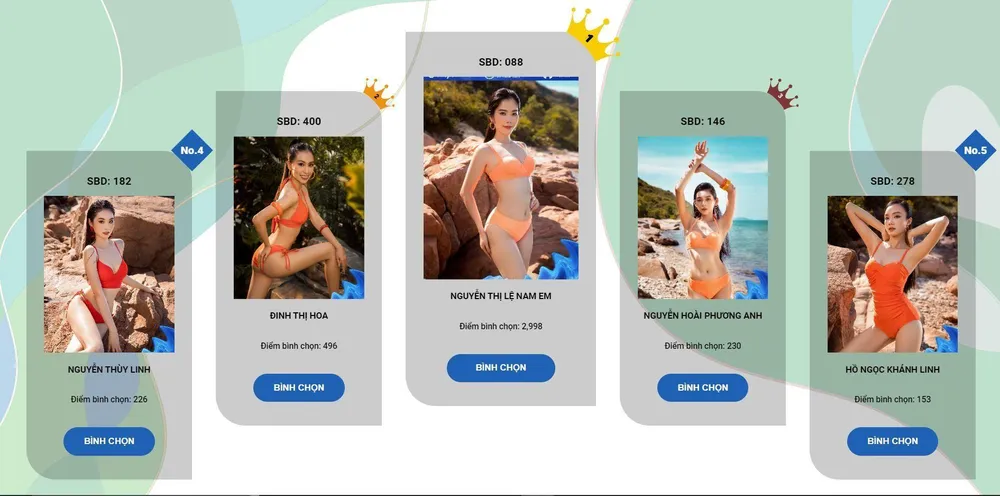 Ngày 2-8, trang chủ Miss World Vietnam và ban tổ chức đã công bố danh sách top 5 thí sinh đứng đầu trong cuộc bình chọn Thí sinh được yêu thích nhất của cuộc thi Miss World Vietnam 2022 - Hoa hậu Thế giới Việt Nam 2022 làNam Em, Đinh Thị Hoa, Nguyễn Hoài Phương Anh, Nguyễn Thuỳ Linh và Hồ Ngọc Khánh Linh. Ảnh: BTC