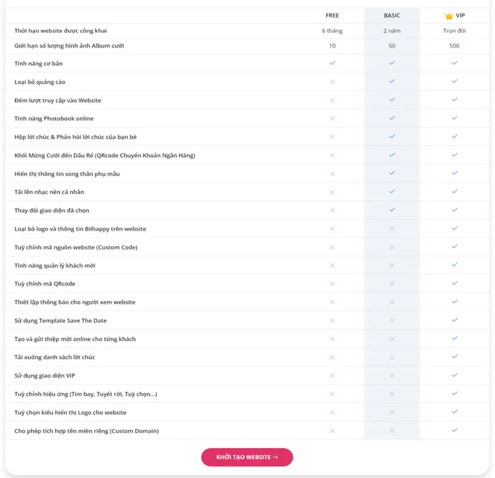 website-dam-cuoi-la-gi-nen-tang-tao-website-dam-cuoi-tai-viet-nam-2.png