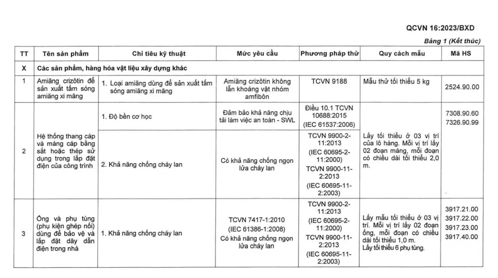 Bảng Quy chuẩn kỹ thuật quốc gia QCVN 16:2023/BXD.png