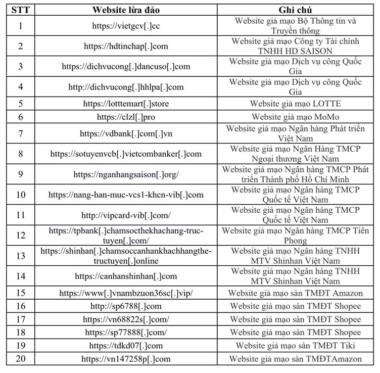 Cảnh giác với các phần mềm giả mạo dịch vụ công.png