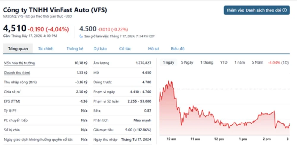 Chuyên gia Noktrade đưa lời khuyên khi đầu tư cổ phiếu VinFast.png