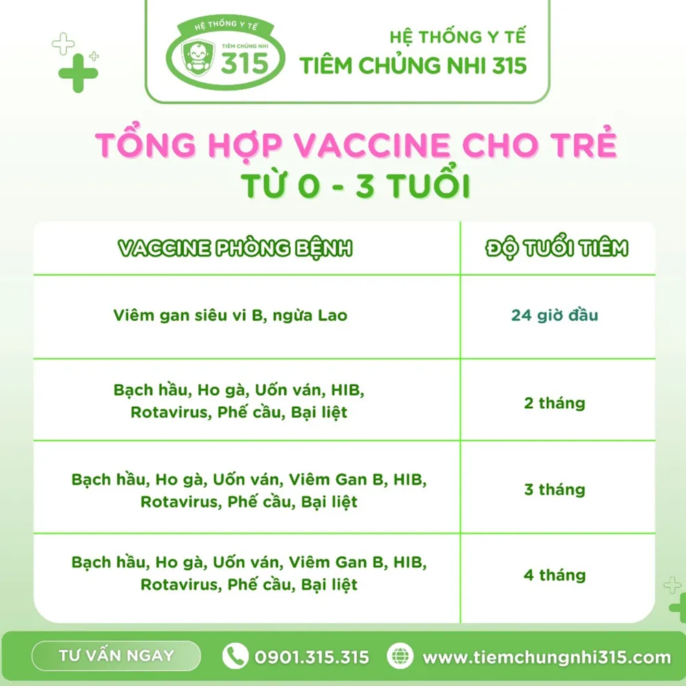 Khi trẻ tiêm vắc xin muộn, nên gặp bác sĩ để tư vấn trước khi tiêm dung-bo-lo-nhung-thoi-diem-vang-cham-soc-suc-khoe-cho-tre-3.jpg