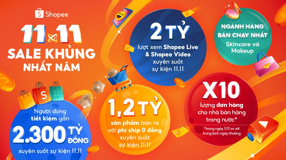 Shopee mở rộng chuỗi kỷ lục ấn tượng tại siêu sự kiện mua sắm lớn nhất năm 11-11.png