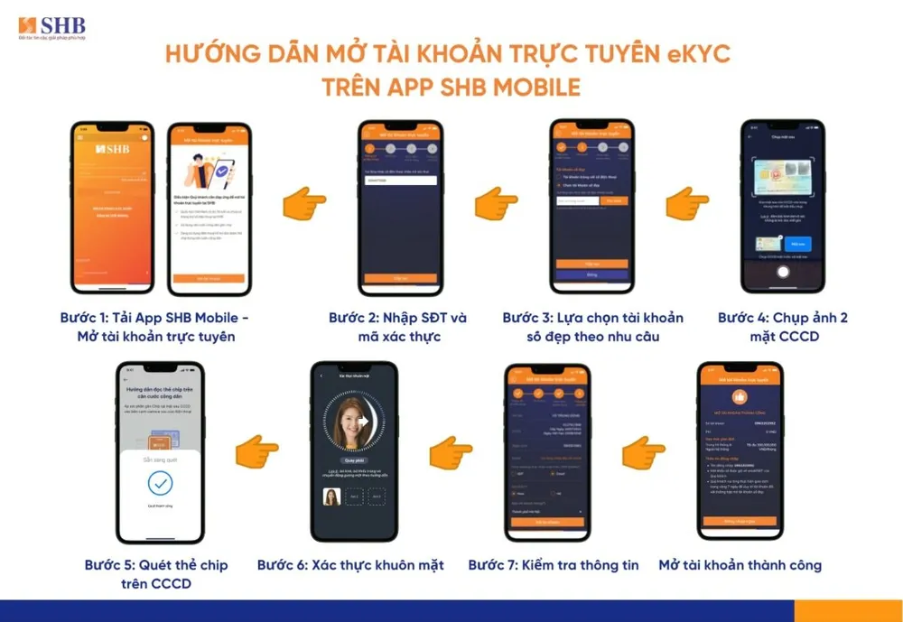 Thông báo thay đổi quy định mở mới tài khoản thanh toán eKYC trên app SHB.jpeg