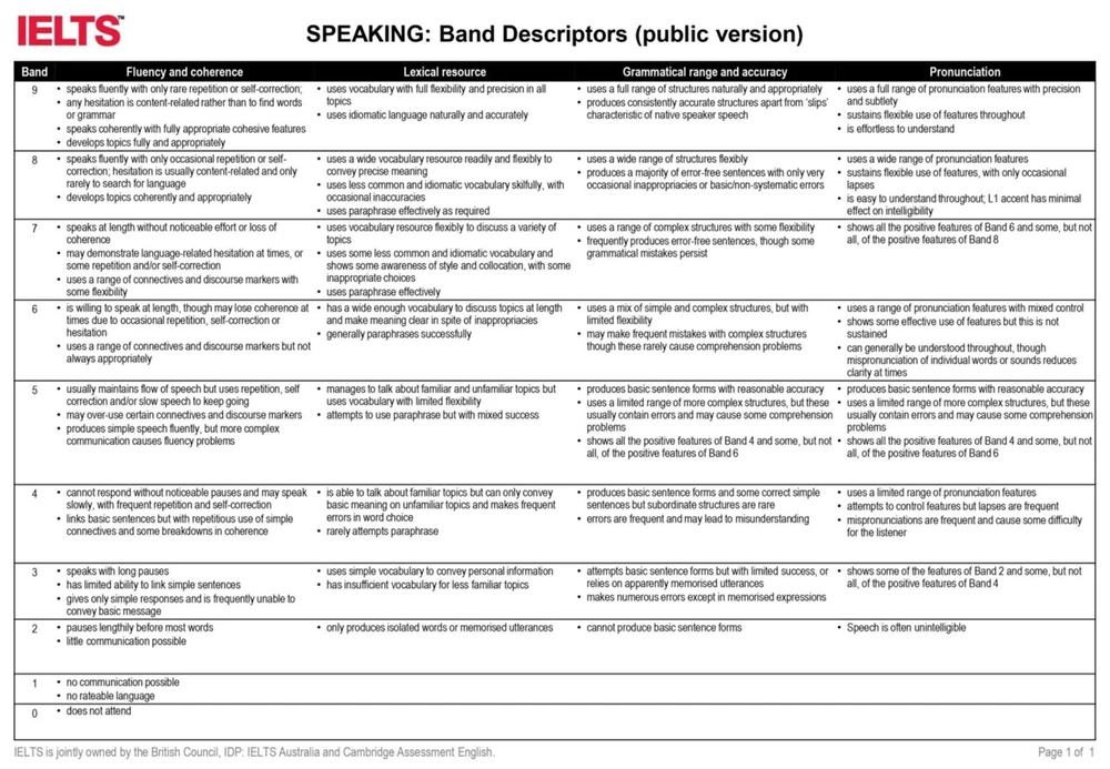 Bí quyết Tự học IELTS hiệu quả – Chinh phục Speaking Part 1 dễ dàng.jpg