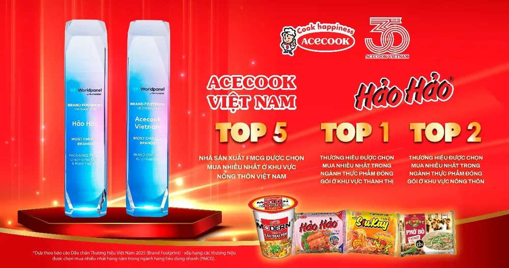 Acecook Việt Nam và Hảo Hảo – Giữ vững vị trí TOP những thương hiệu FMCG được chọn mua nhiều nhất.jpg