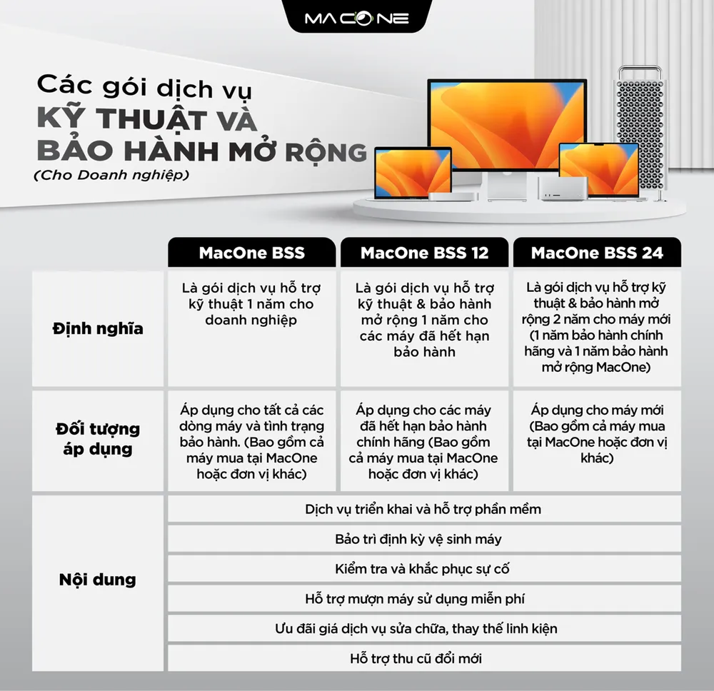 macone-ra-mat-goi-business-support-service-ho-tro-ky-thuat-toan-dien-cho-doanh-nghiep-dung-mac.png