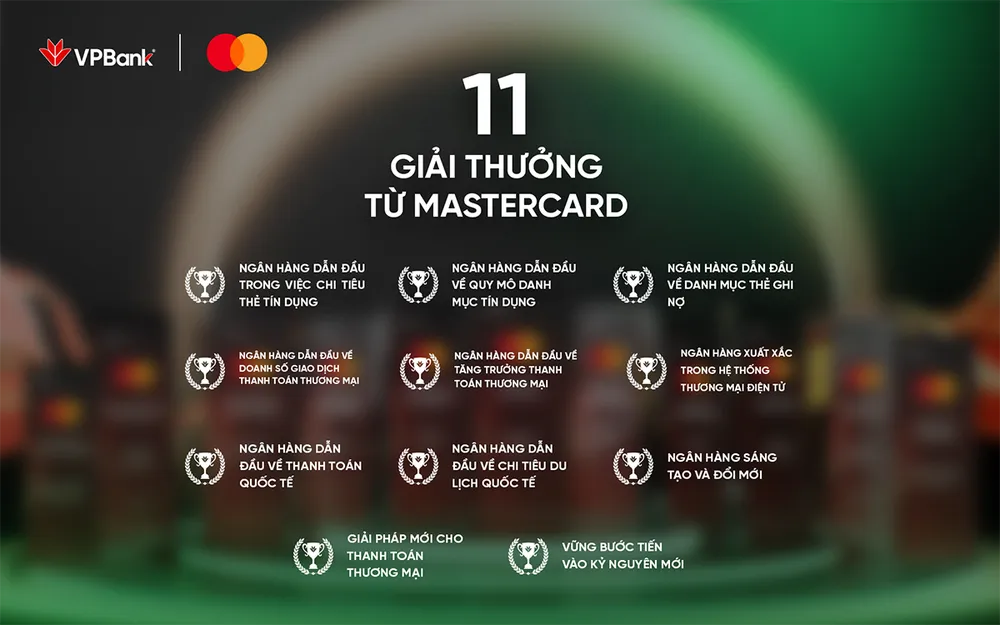 vpbank-lap-ky-luc-11-giai-thuong-tai-mastercard-customer-forum-2025.png