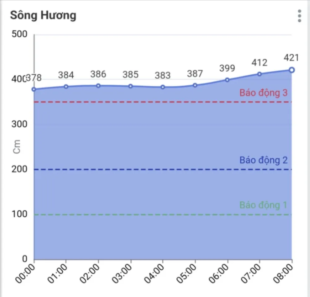 nuoc-song-hương.jpg