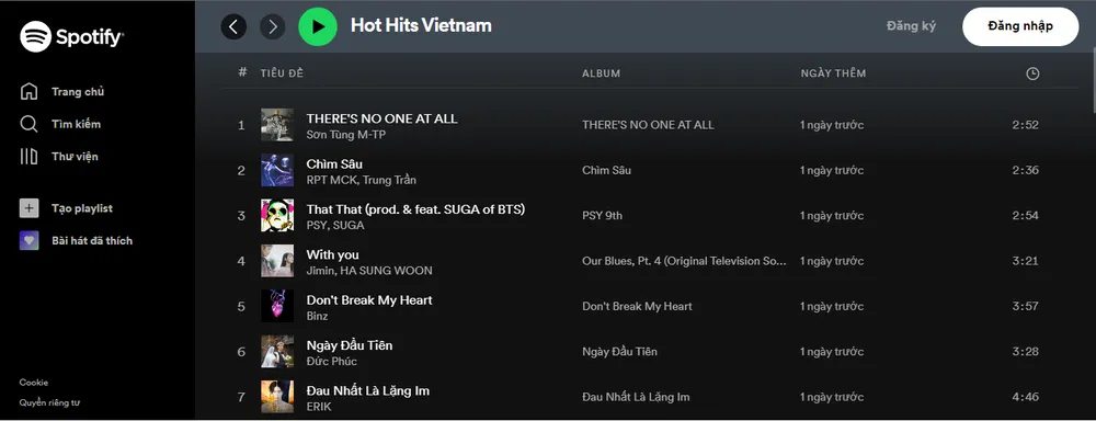 Trên nền tảng Spotify ca khúc của Sơn Tùng M-TP liên tục dẫn đầu về lượt nghe. Ảnh: Chụp màn hình Trên nền tảng Spotify ca khúc của Sơn Tùng M-TP liên tục dẫn đầu về lượt nghe. Ảnh: Chụp màn hình