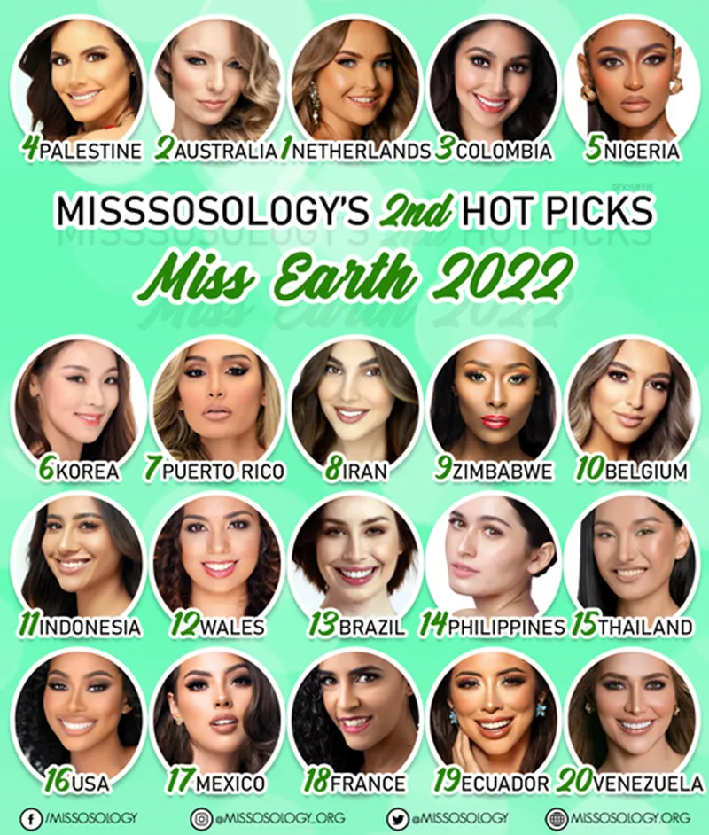 Bảng dự đoán của Missosology. Ảnh: Missosology