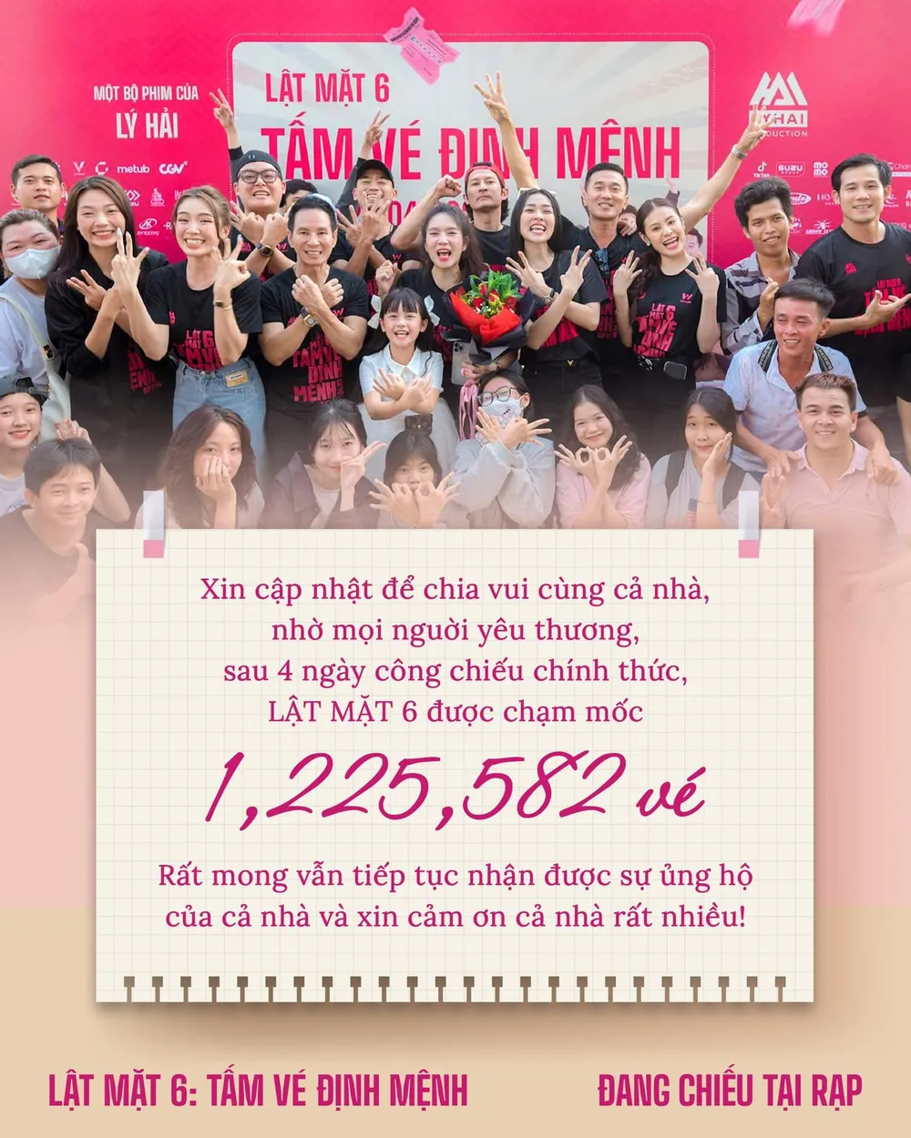 Lật mặt 6 đã vượt hơn 1,2 triệu lượt vé bán ra sau 4 ngày công chiếu. Ảnh: FBNV Lật mặt 6 đã vượt hơn 1,2 triệu lượt vé bán ra sau 4 ngày công chiếu. Ảnh: FBNV