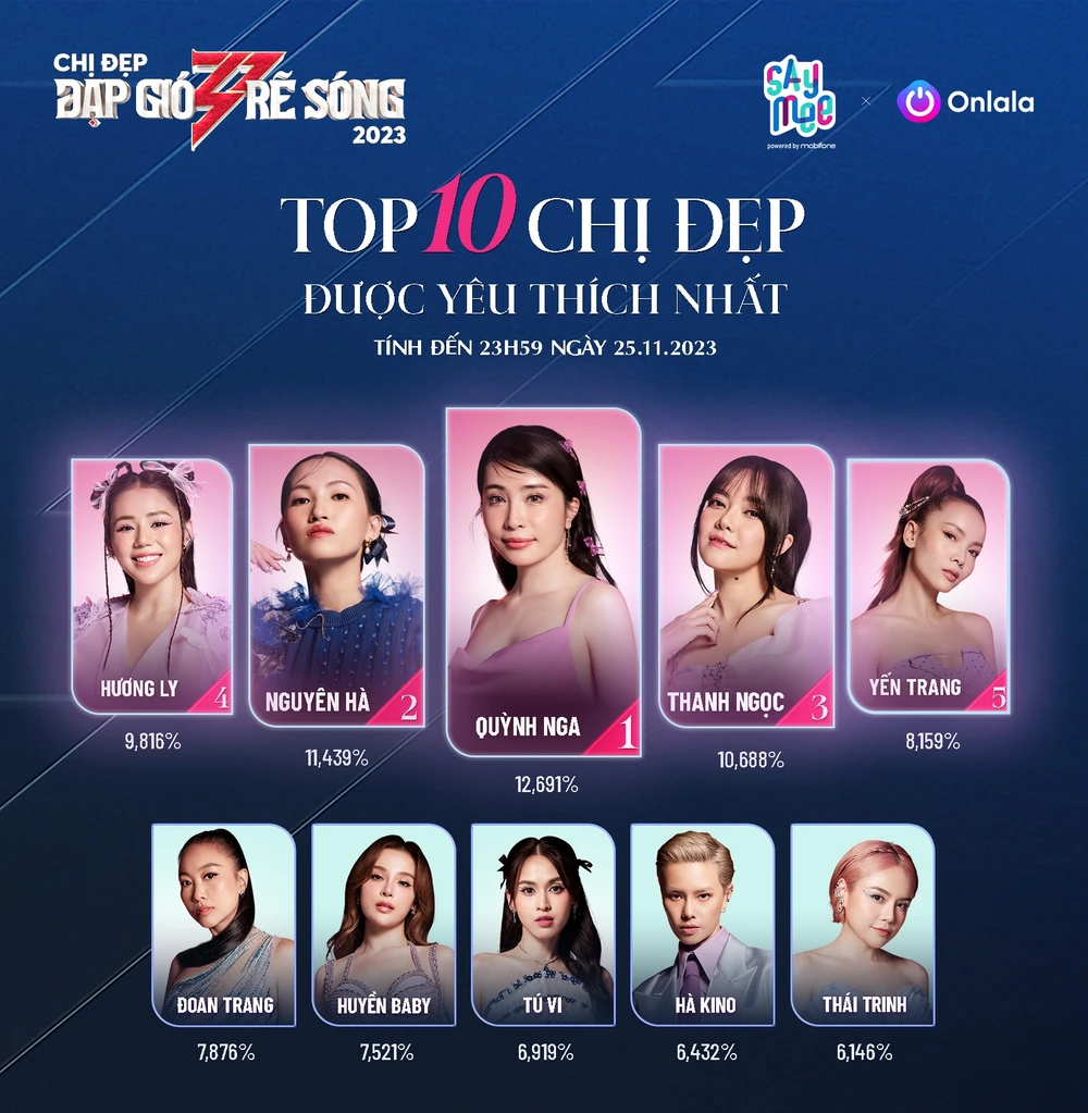 Chị đẹp đạp gió rẽ sóng