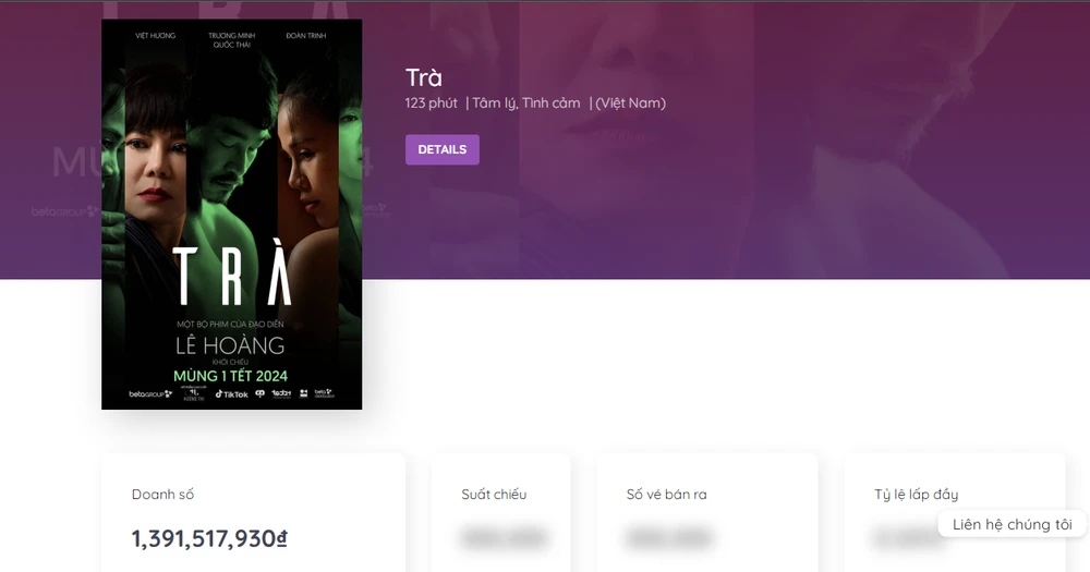 Phim điện ảnh Trà đạt doanh thu gần 1,4 tỷ đồng. Ảnh: Box Office Vietnam tra.PNG