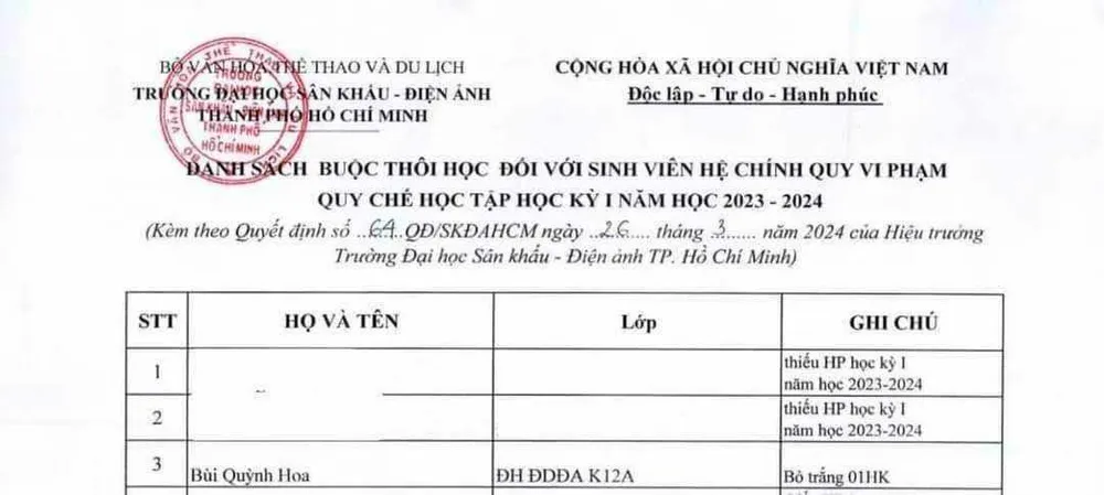 Danh sách các sinh viên bị buộc thôi học lan truyền trên mạng xã hội. Ảnh: MXH bui-quynh-hoa.jpg