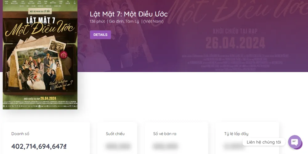 Lật mặt 7 vượt mốc 400 tỉ sau 23 ngày ra rạp. Ảnh: Chụp màn hình lat-mat-7.png