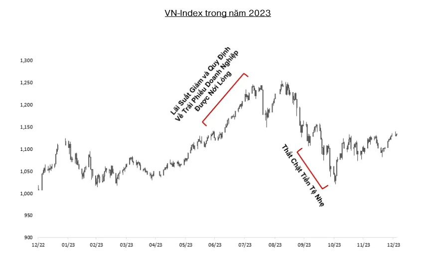 VinaCapital: Thị trường chứng khoán Việt Nam có thể được nâng hạng nhờ hệ thống giao dịch mới KRX