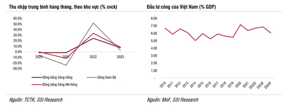 Nhận định ảnh hưởng kinh tế vĩ mô Việt Nam đến dòng tiền vào thị trường chứng khoán năm 2024