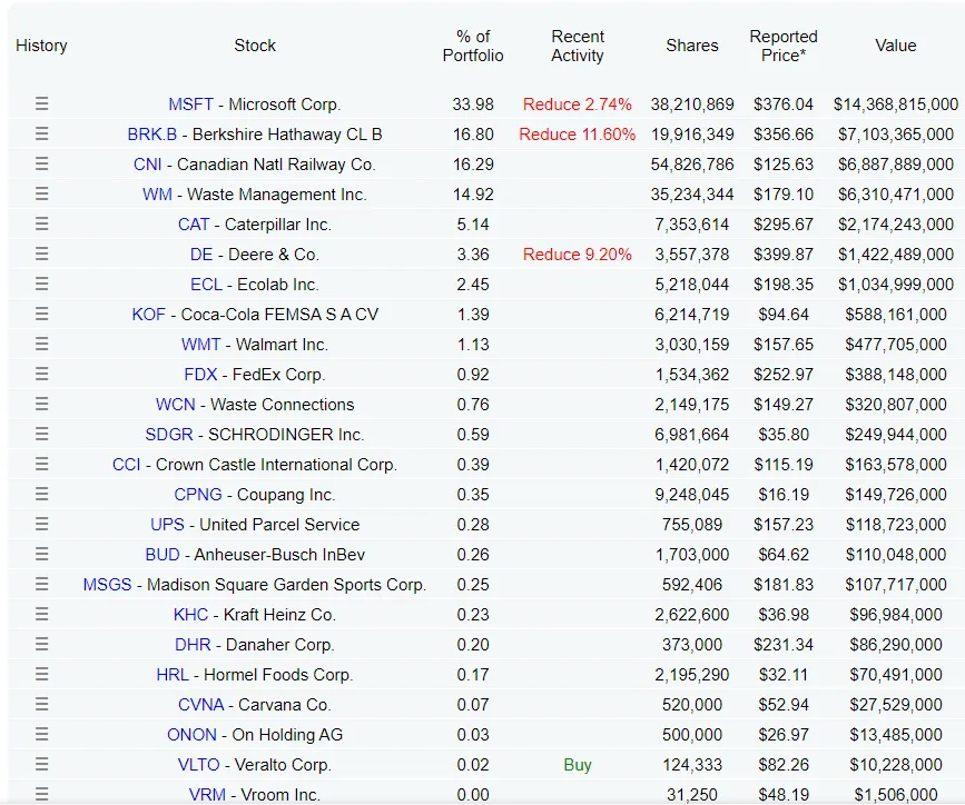 chứng khoán Việt Nam