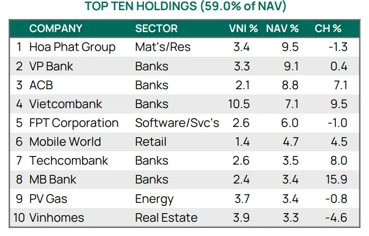 chứng khoán Việt Nam