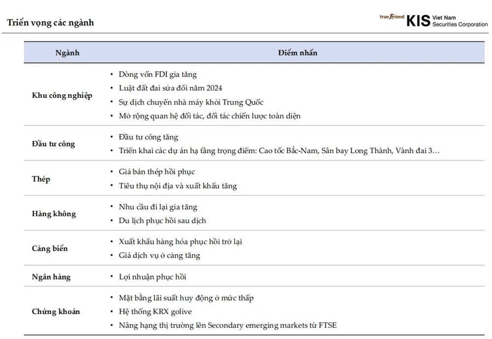 Nhận định về những yếu tố hỗ trợ cho cổ phiếu các ngành theo quan điểm của KIS Securities 2003C.jpg