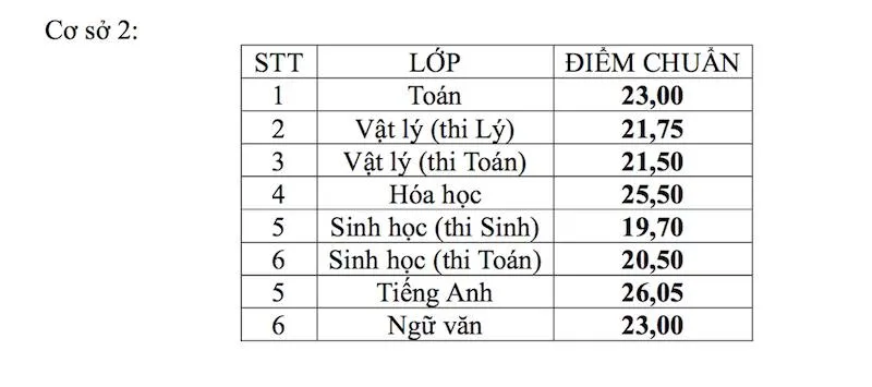 Điểm chuẩn lớp 10 Trường PT Năng khiếu TP.HCM 2017 ảnh 2