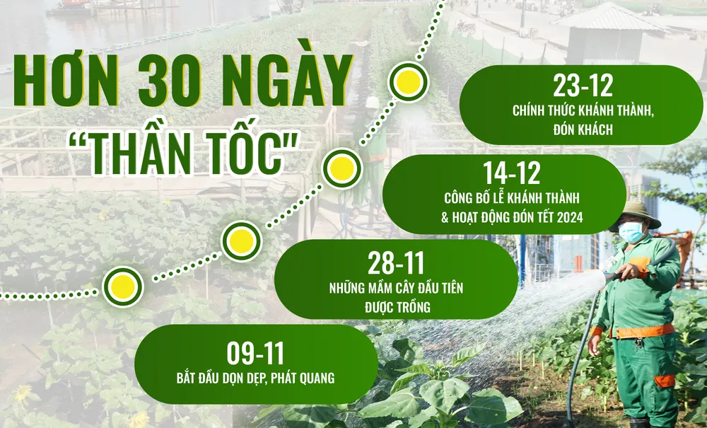 Công viên bờ sông Sài Gòn